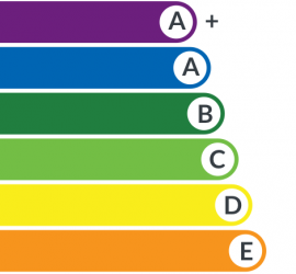 energy saving chart